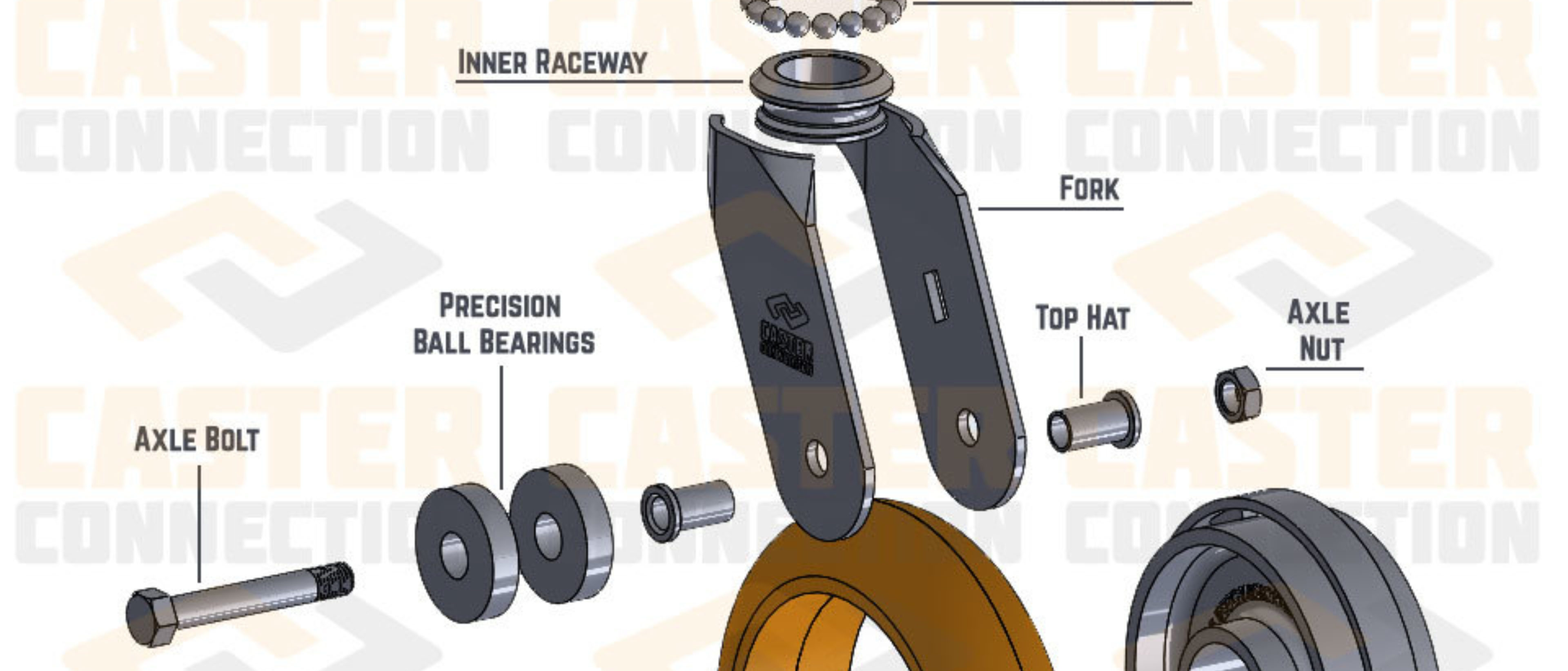 Anatomy of a Caster Caster Connection