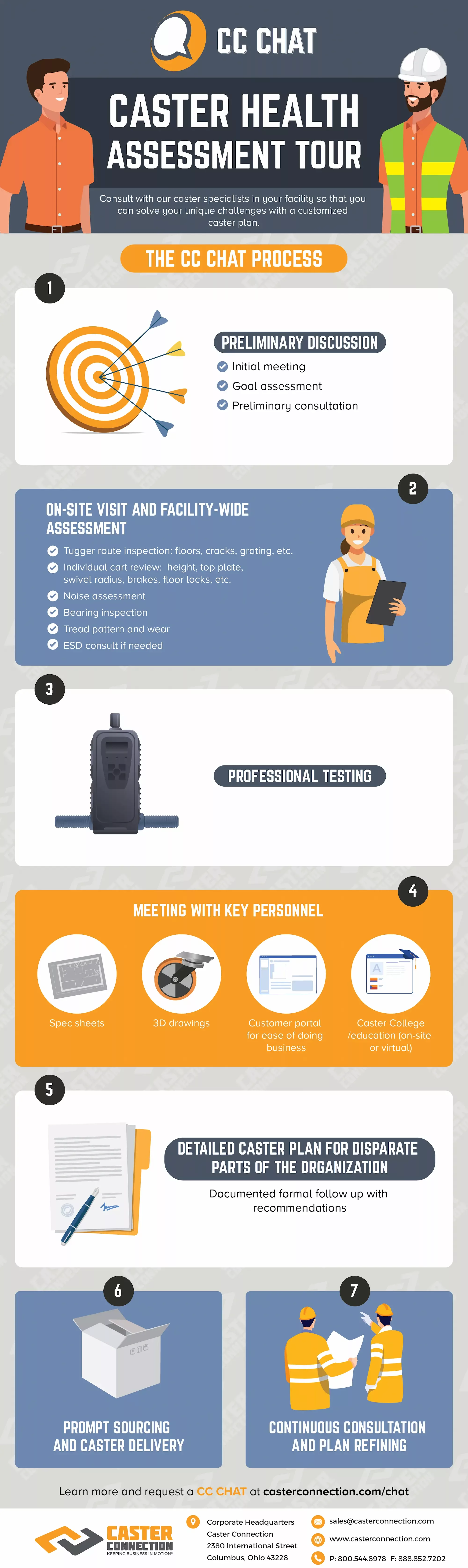 CC CHAT Infographic