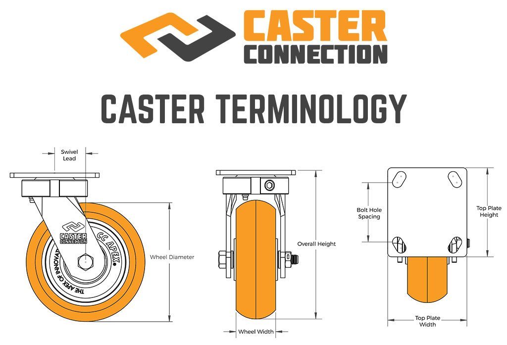 Caster Terminology