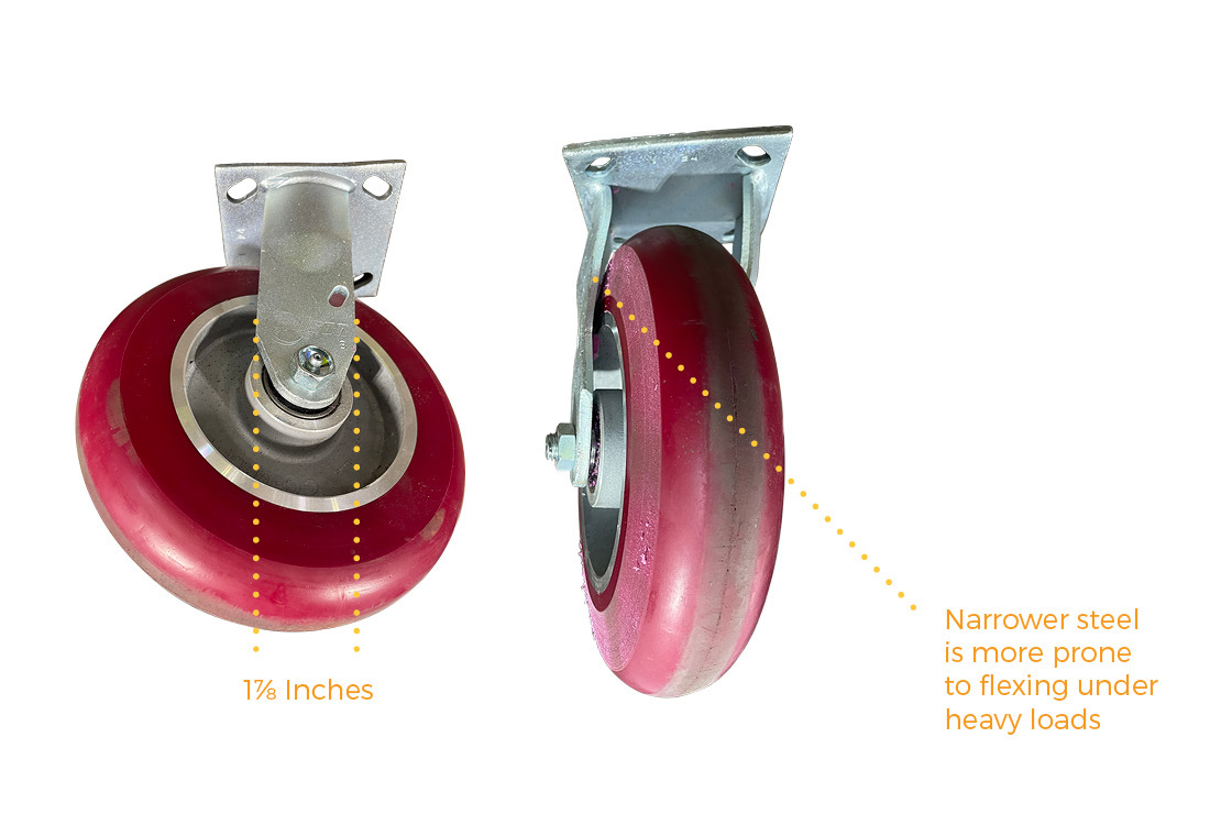 Side-by-side competitor small-plate casters showing the narrower fork which caused it to bend under the test's heavy weight.