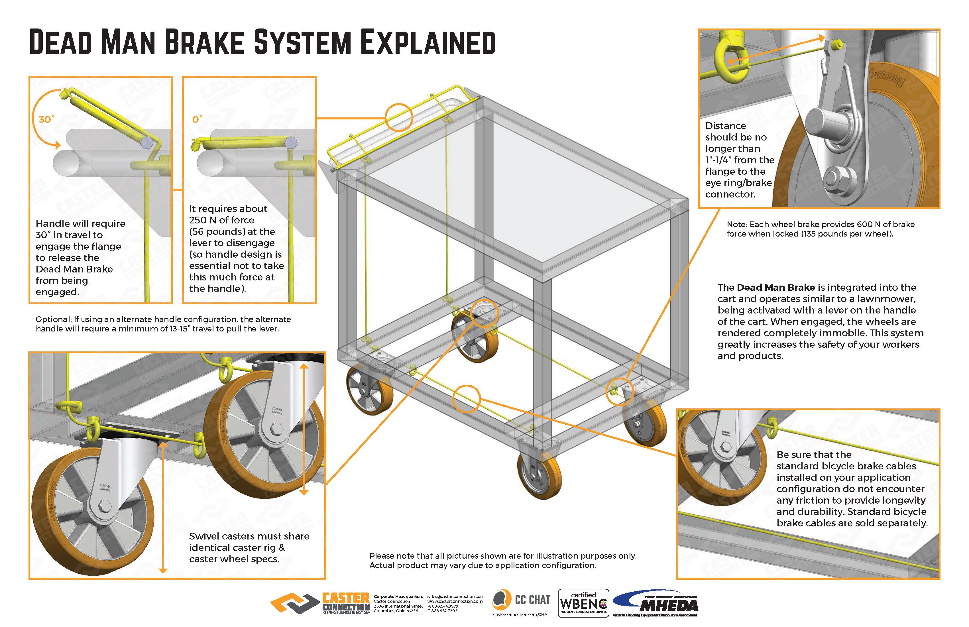 Dead Man Brake Specs