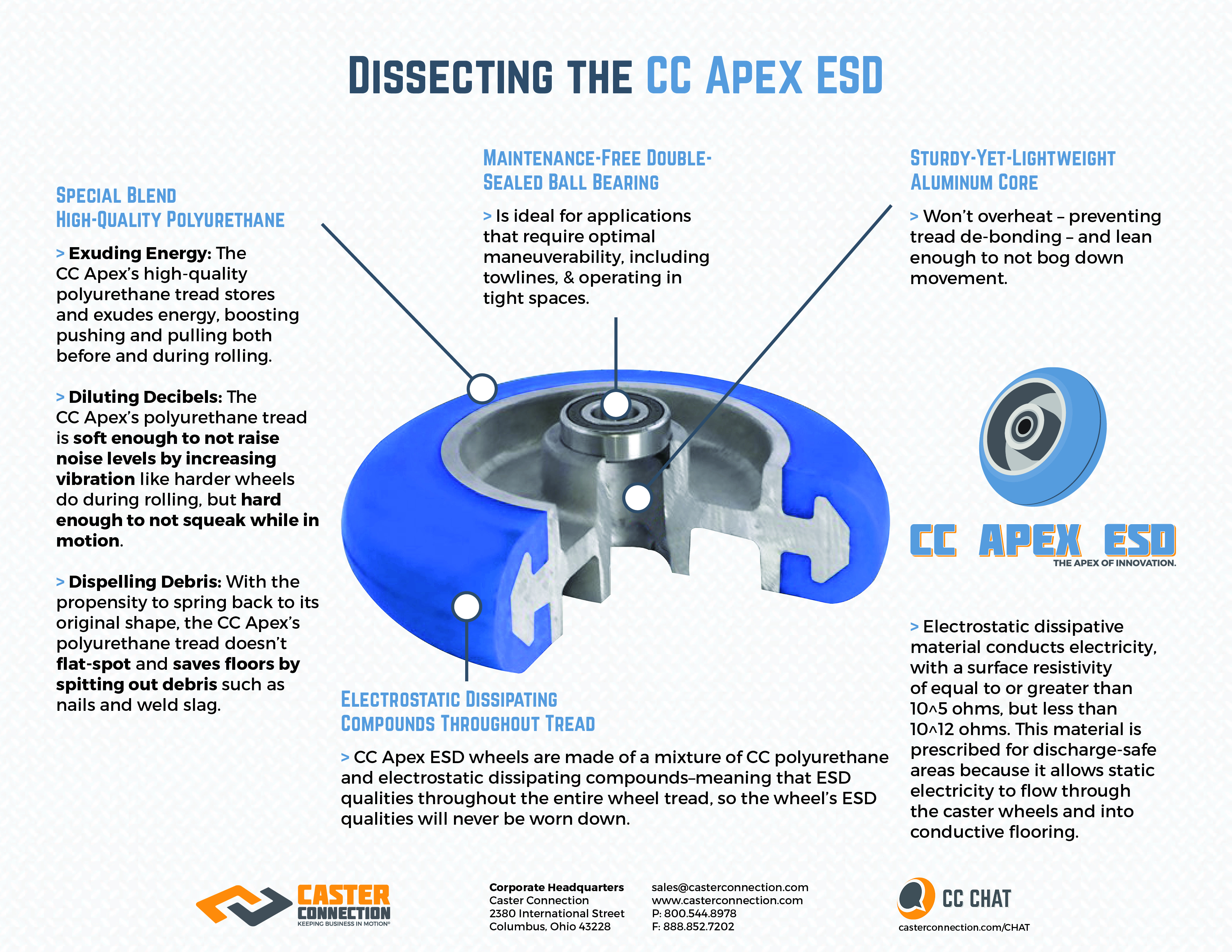 CC Apex ESD
