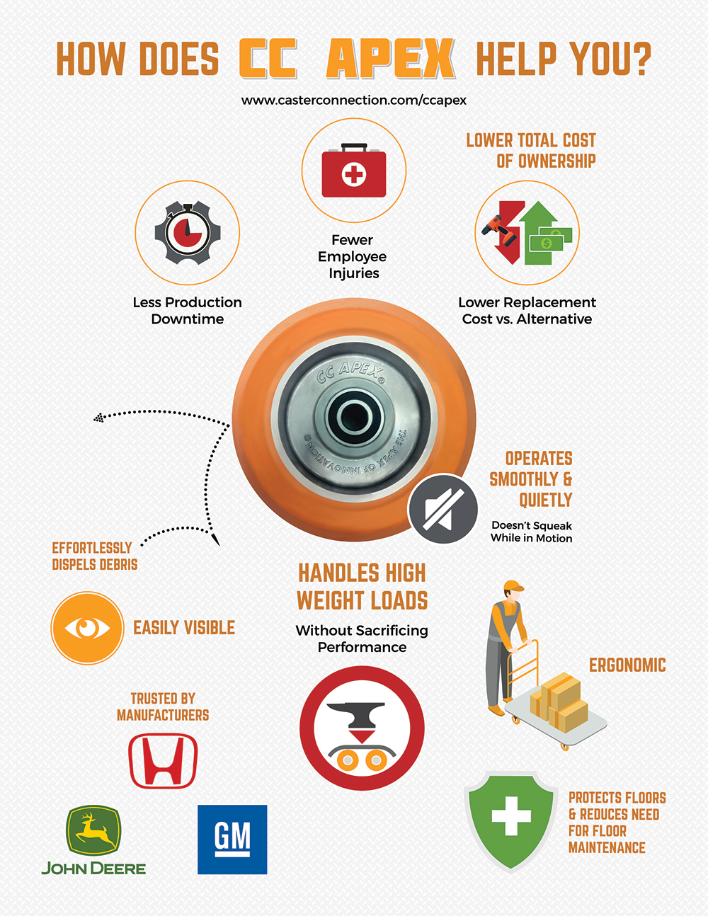 Infographic-How-Does-CCApex-Help-You