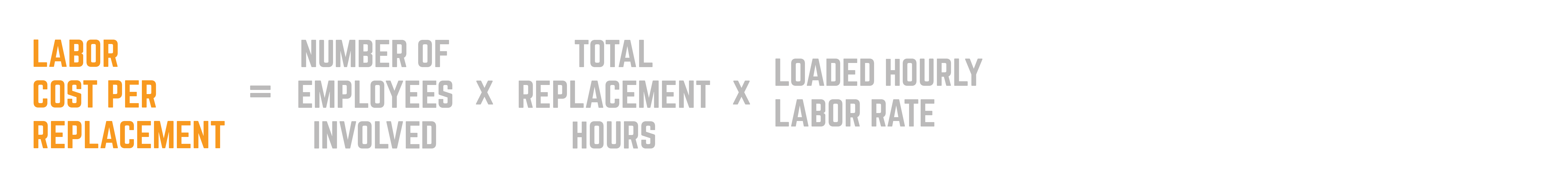 Labor Cost Per Replacement = Number of Employees Involved x Total Replacement Hours x Loaded Hourly Labor Rate