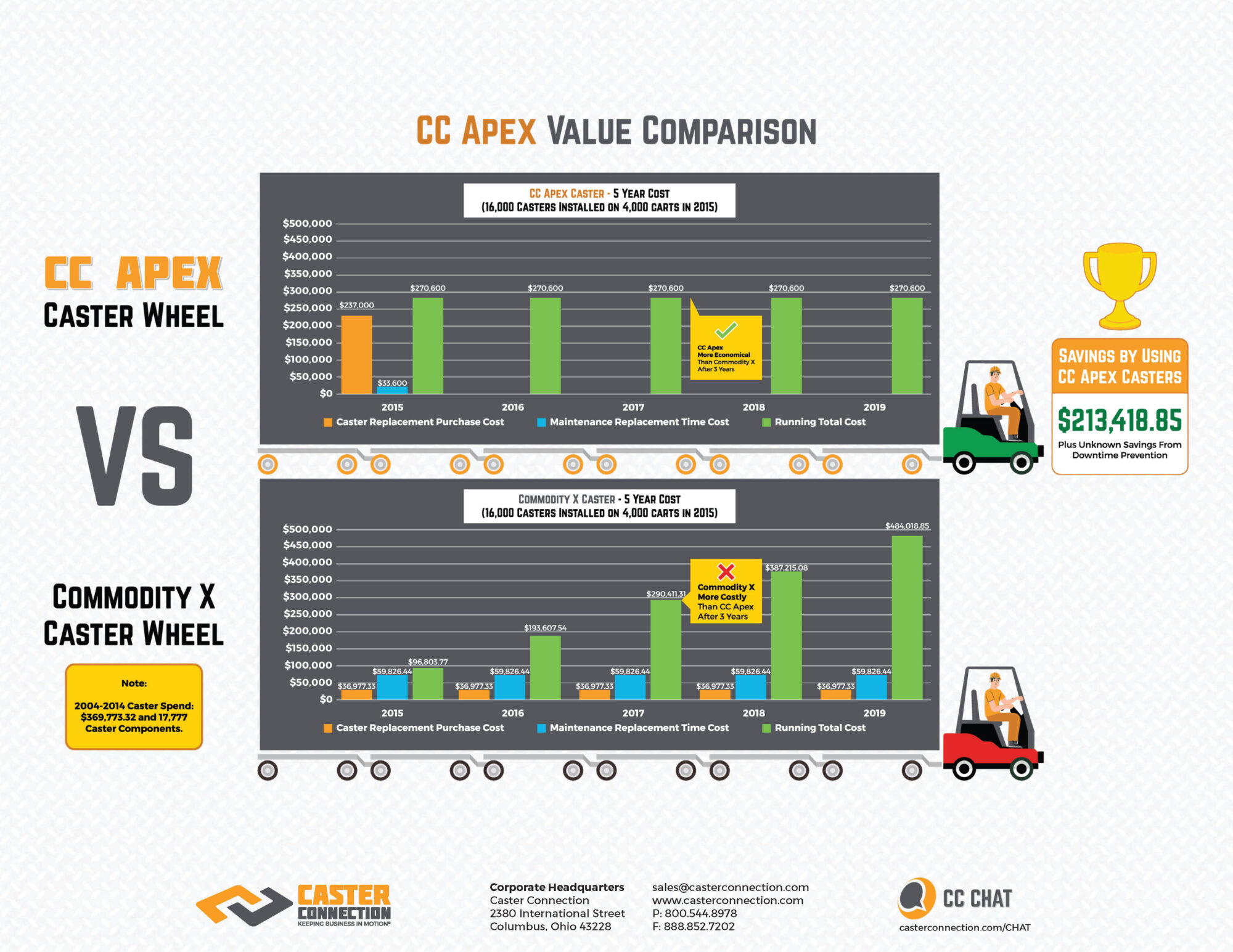 Infographic: CC Apex Value Comparison (Updated Footer)