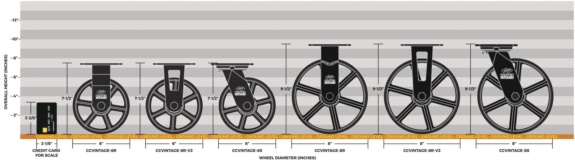 CCV 6x2 8x2 Product Photos Product Size Comparison Chart