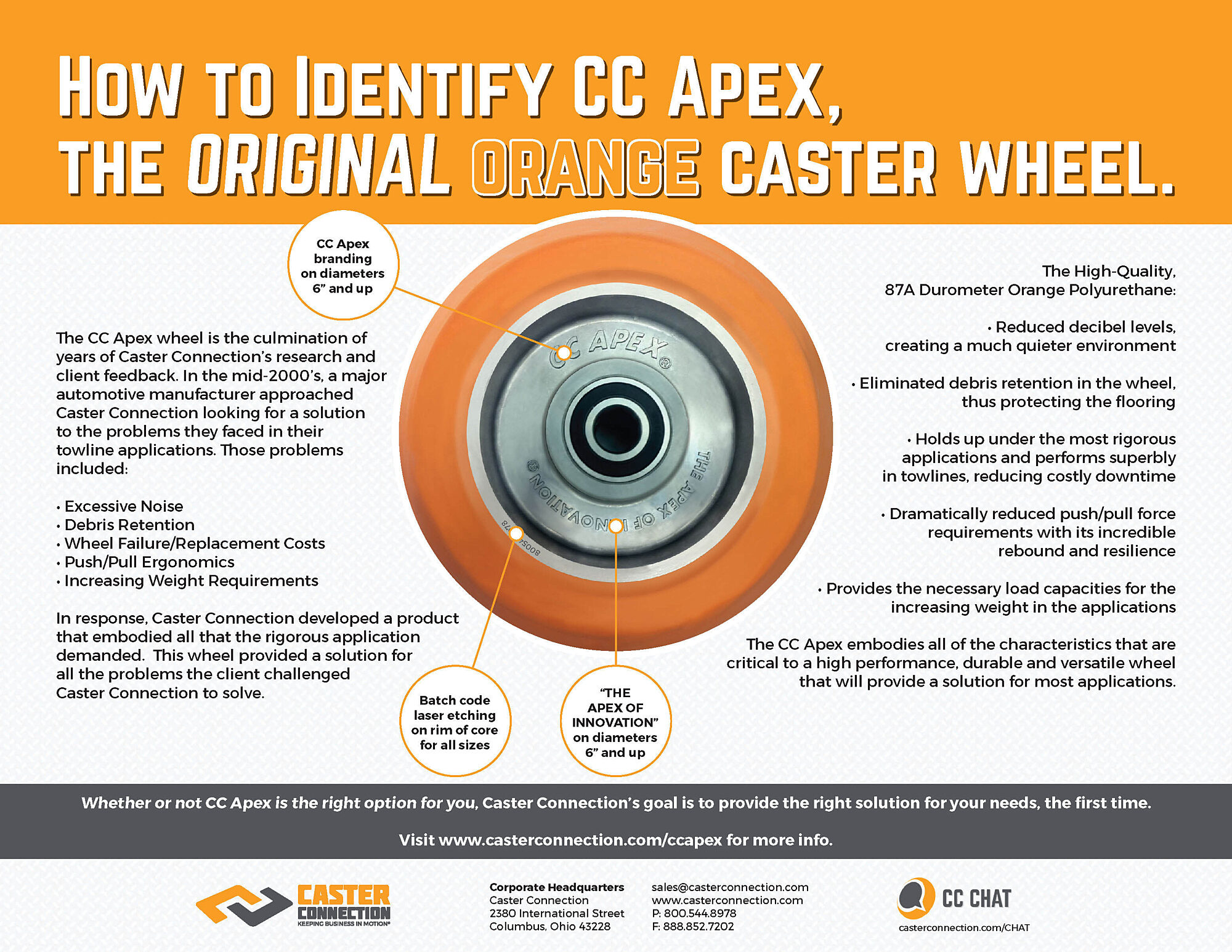 Infographic: How to Identify CC Apex (Updated Footer)