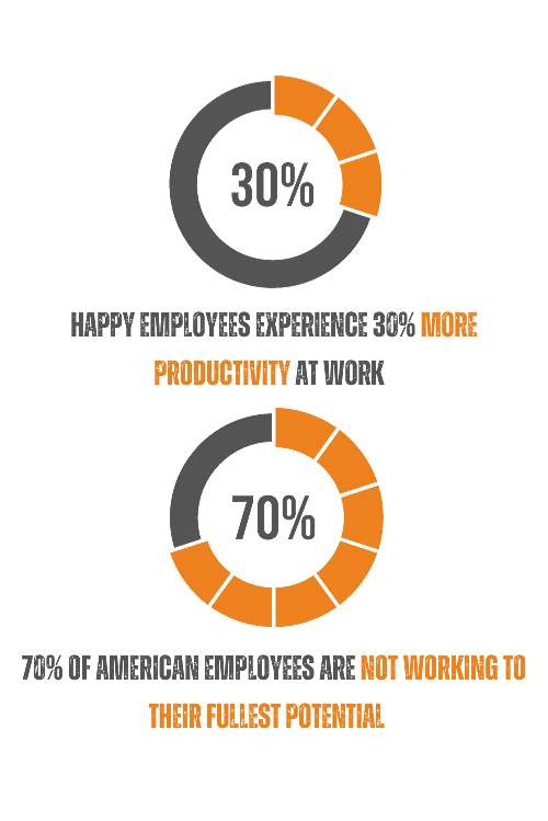 Happy Employees experience