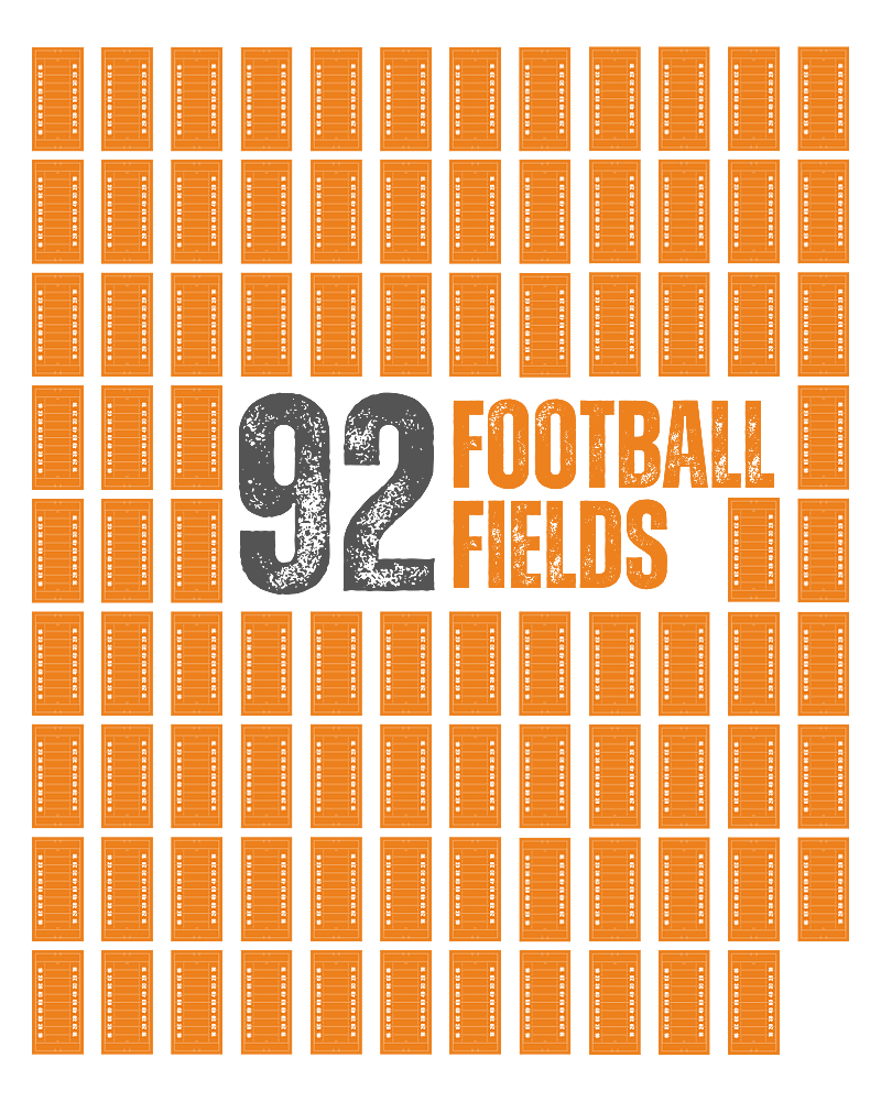 Football fields