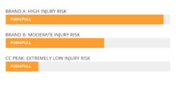 Push Pull Injury Risk Chart